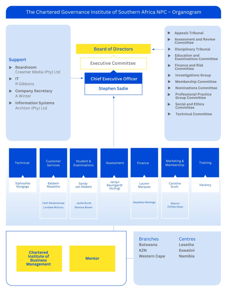 CGISA Organogram